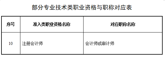 恭喜CPA考生！財政局明確：考下注會可多領(lǐng)一個證！