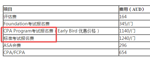 2020年4月上海澳洲cpa考試費用多少錢？