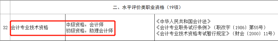 恭喜CPA考生！財政局明確：考下注會可多領(lǐng)一個證！