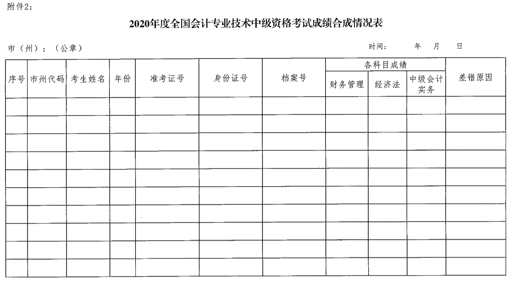 湖南瀏陽2020年中級會計資格報名簡章公布！