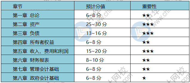 疫情期間 初級會(huì)計(jì)考生備考、帶娃兩不誤？