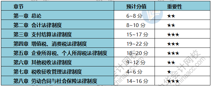 疫情期間 初級會(huì)計(jì)考生備考、帶娃兩不誤？