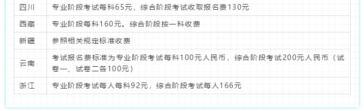 2020注會(huì)報(bào)考指南！一文在手 報(bào)名問題全沒有！