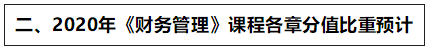 達江：2020中級新教材這些章節(jié)分值高 應(yīng)重點學(xué)！