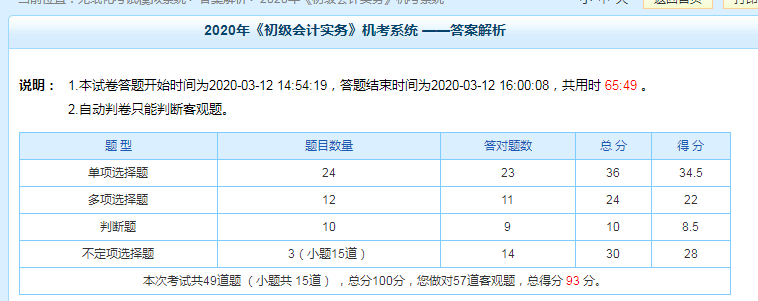 現(xiàn)階段科目測試93分！——習(xí)題強(qiáng)化階段要多做題 但多刷題≠高分