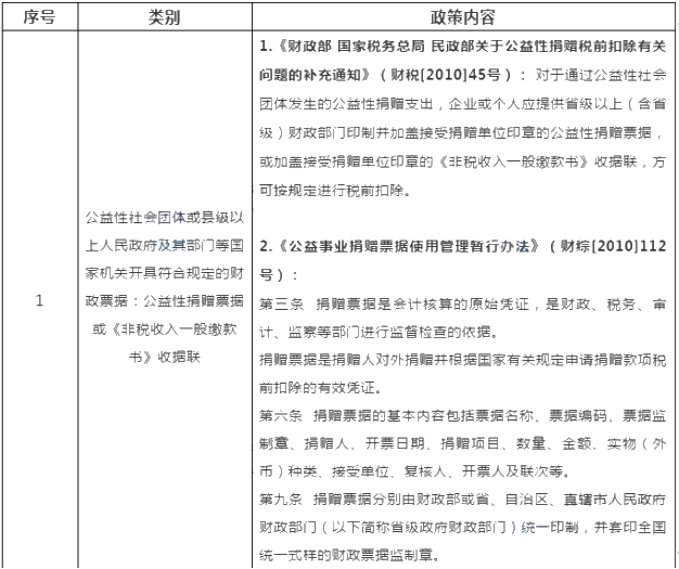 新冠疫情捐贈可稅前扣除的捐贈方式和票據(jù)格式一文列清！