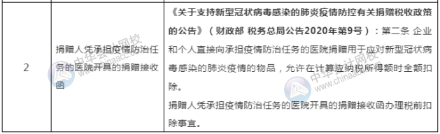 新冠疫情捐贈可稅前扣除的捐贈方式和票據(jù)格式一文列清！