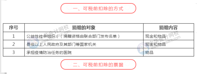 新冠疫情捐贈可稅前扣除的捐贈方式和票據(jù)格式一文列清！