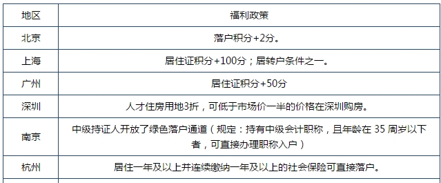 財富自由的八個等級出爐！還不考個中級會計師升一級嗎？