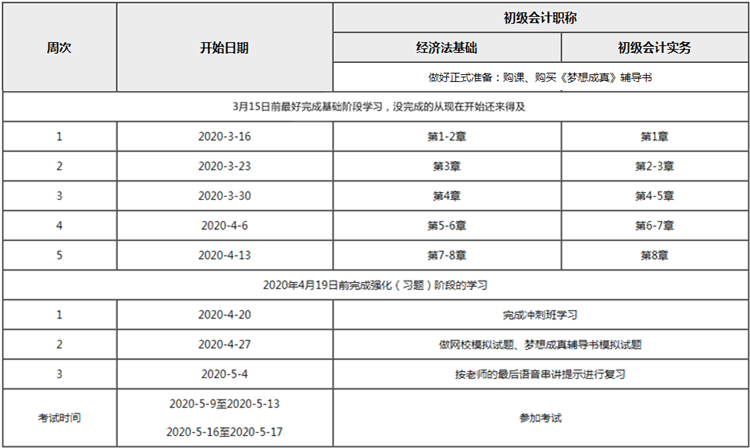 在初級會計備考期間 一定不可以讓自己閑下來