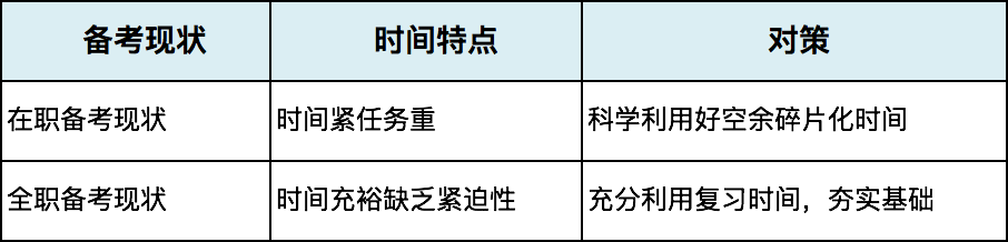 獻給CPA備考者：為什么我感覺越學(xué)習(xí)越焦慮？