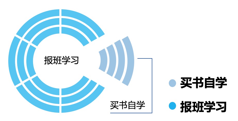 獻給CPA備考者：為什么我感覺越學(xué)習(xí)越焦慮？