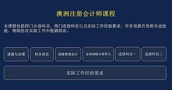 澳洲注冊會計師(CPA Program)考試形式和內(nèi)容？