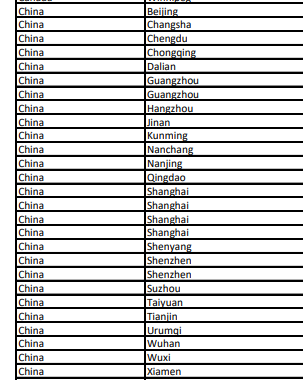 4月澳洲cpa考試地點