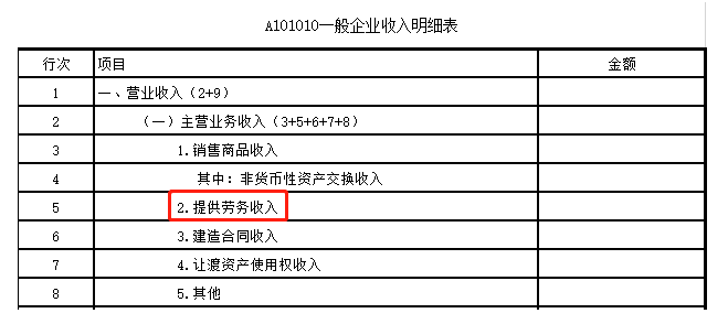 一文幫你搞定“勞務(wù)”應(yīng)該繳納哪些稅？