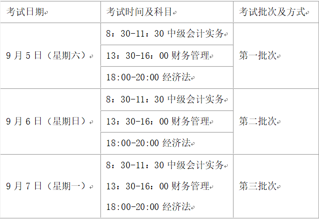 江蘇蘇州2020年高級會計師報名簡章公布