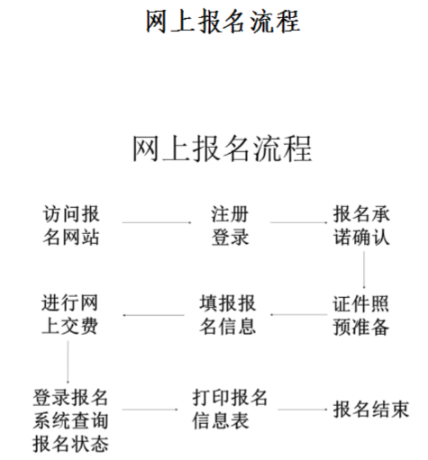 山西2020年中級會計資格網上報名注意事項公布！