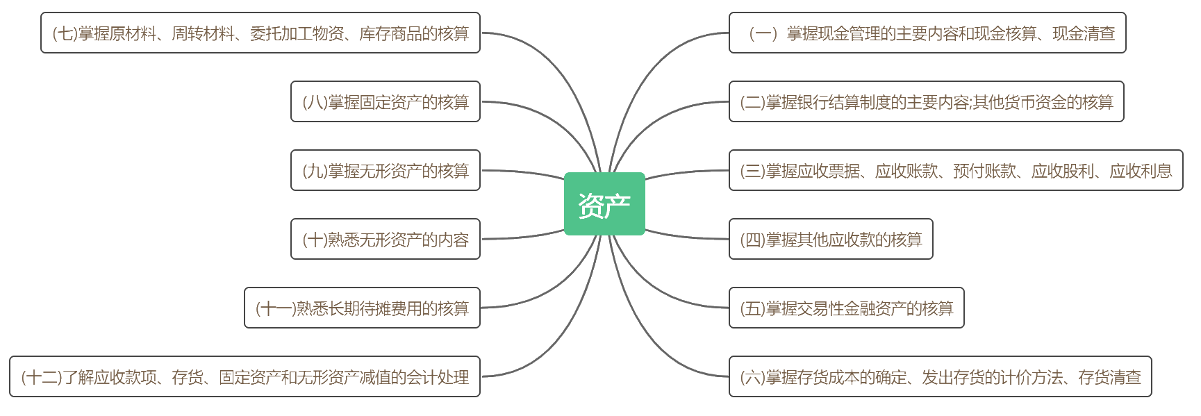 考前抓重點(diǎn)！2020初級《初級會計(jì)實(shí)務(wù)》各章考點(diǎn)匯總