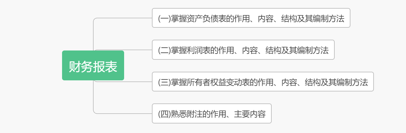 考前抓重點(diǎn)！2020初級《初級會計(jì)實(shí)務(wù)》各章考點(diǎn)匯總