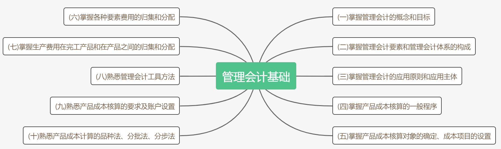 考前抓重點(diǎn)！2020初級《初級會計(jì)實(shí)務(wù)》各章考點(diǎn)匯總