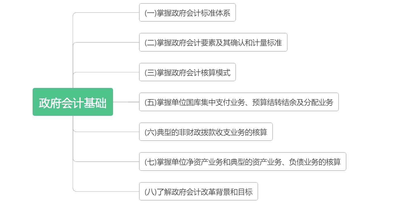 考前抓重點(diǎn)！2020初級《初級會計(jì)實(shí)務(wù)》各章考點(diǎn)匯總