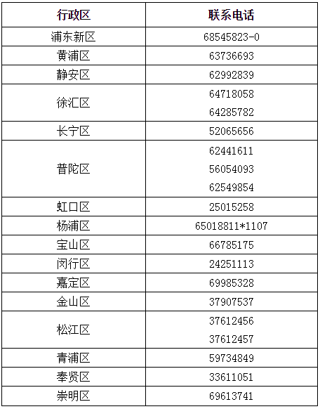 2020年上海各區(qū)高級會計師報名咨詢服務點電話