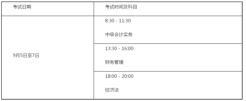 山東德州2020年高級(jí)會(huì)計(jì)考試報(bào)名時(shí)間已經(jīng)開(kāi)始啦！