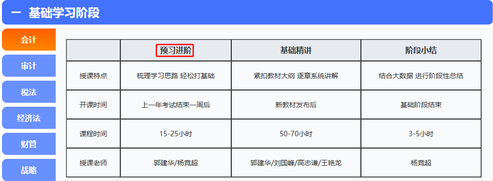 注冊會計師課程