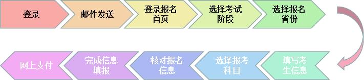 江蘇2020年cpa考試時間和報名時間已公布