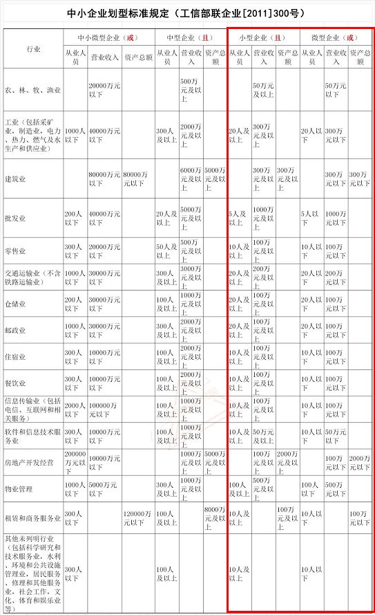 增值稅稅率下調 會影響即將到來的初級會計考試嗎？