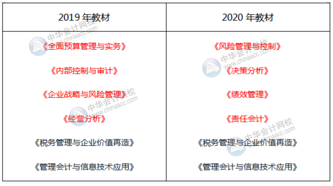 2020中級(jí)管理會(huì)計(jì)師教材&大綱變動(dòng)及解讀匯總！