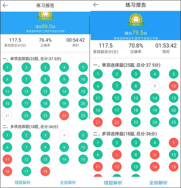 初級會計(jì)職稱備考不知道自己哪里差 怎么查漏補(bǔ)缺？