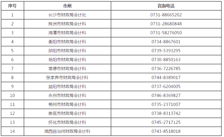 湖南郴州2020年高級會計職稱報名時間已經(jīng)開始