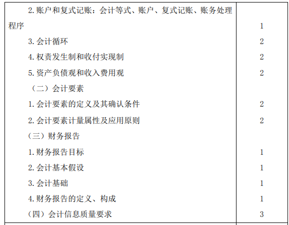 2020年注冊會計師專業(yè)階段考試大綱《會計》