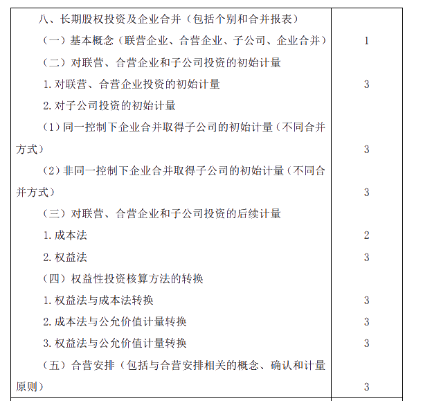 2020年注冊會計師專業(yè)階段考試大綱《會計》