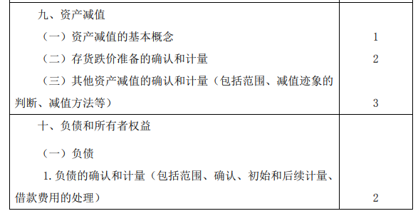 2020年注冊會計師專業(yè)階段考試大綱《會計》