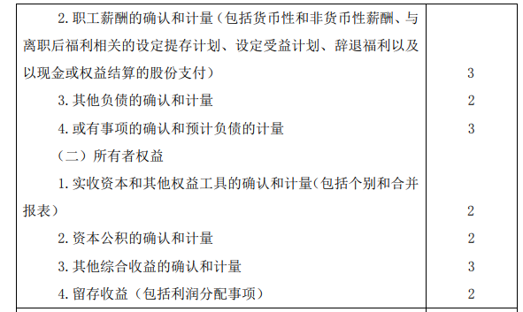 2020年注冊會計師專業(yè)階段考試大綱《會計》