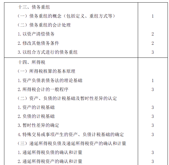 2020年注冊會計師專業(yè)階段考試大綱《會計》