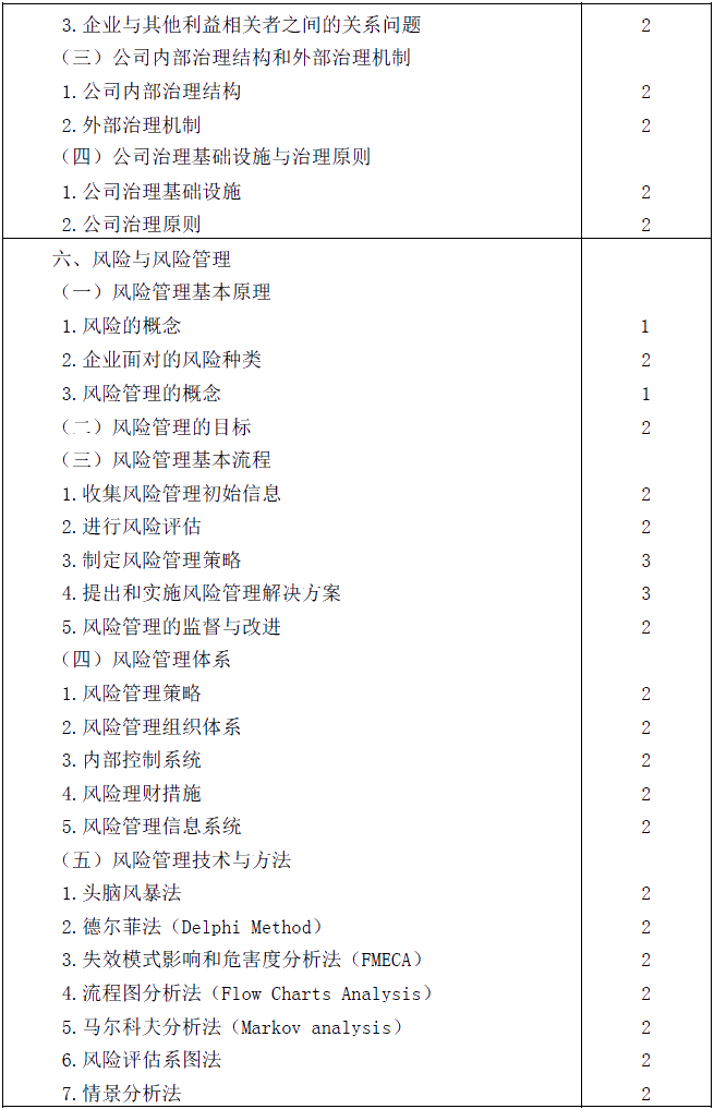 2020年注冊會計師專業(yè)階段考試大綱《公司戰(zhàn)略與風險管理》