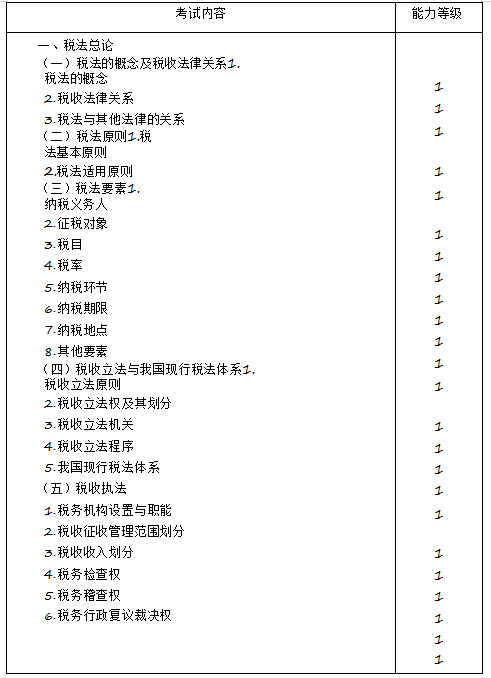 2020年注冊會(huì)計(jì)師專業(yè)階段《稅法》考試大綱來啦！