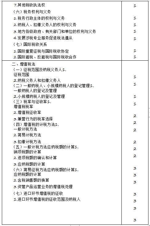 2020年注冊會(huì)計(jì)師專業(yè)階段《稅法》考試大綱來啦！