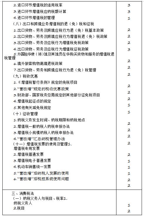 2020年注冊會(huì)計(jì)師專業(yè)階段《稅法》考試大綱來啦！