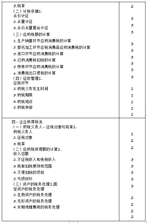 2020年注冊會(huì)計(jì)師專業(yè)階段《稅法》考試大綱來啦！