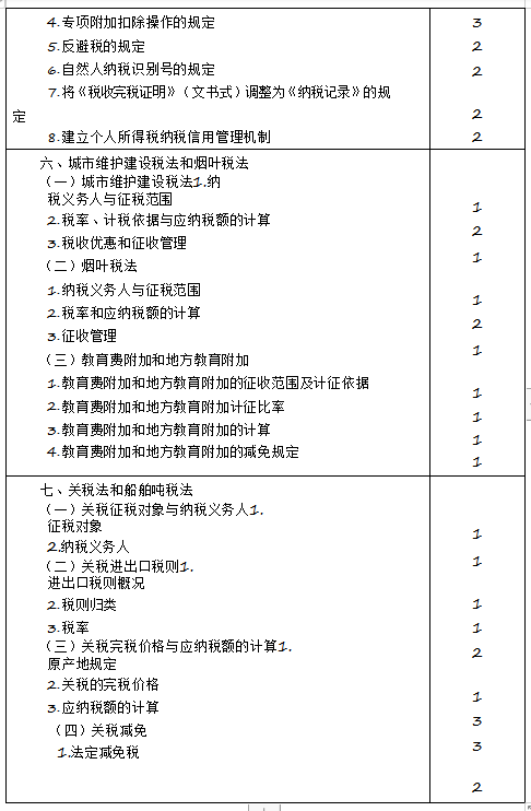 2020年注冊會(huì)計(jì)師專業(yè)階段《稅法》考試大綱來啦！