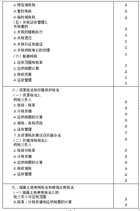 2020年注冊會(huì)計(jì)師專業(yè)階段《稅法》考試大綱來啦！