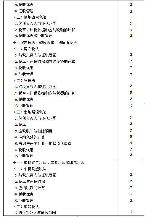 2020年注冊會(huì)計(jì)師專業(yè)階段《稅法》考試大綱來啦！