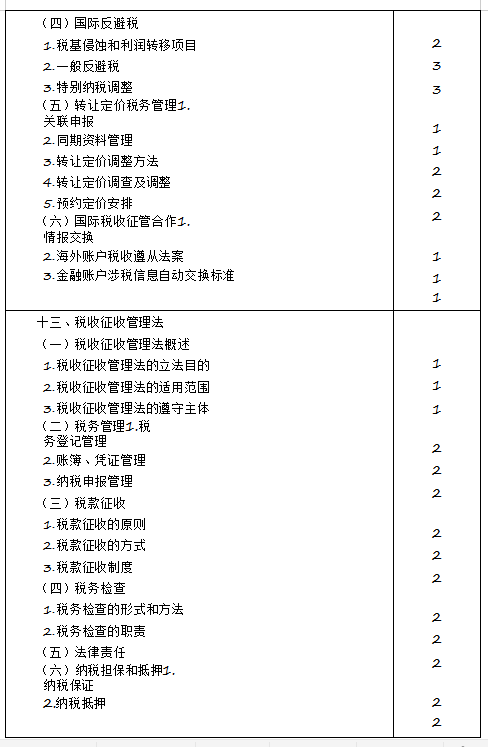 2020年注冊會(huì)計(jì)師專業(yè)階段《稅法》考試大綱來啦！