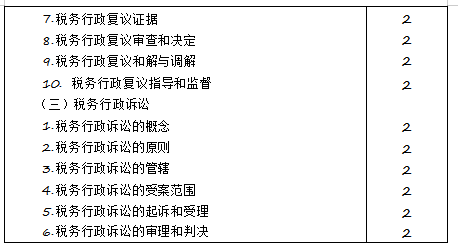 2020年注冊會(huì)計(jì)師專業(yè)階段《稅法》考試大綱來啦！