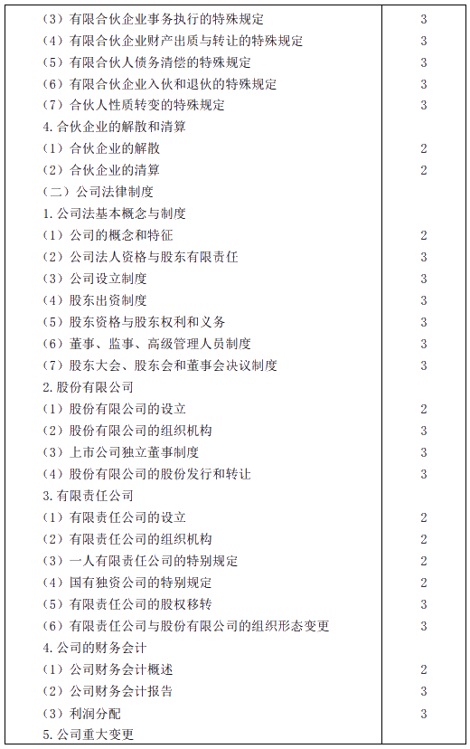 2020年注冊(cè)會(huì)計(jì)師專業(yè)階段考試大綱——《經(jīng)濟(jì)法》