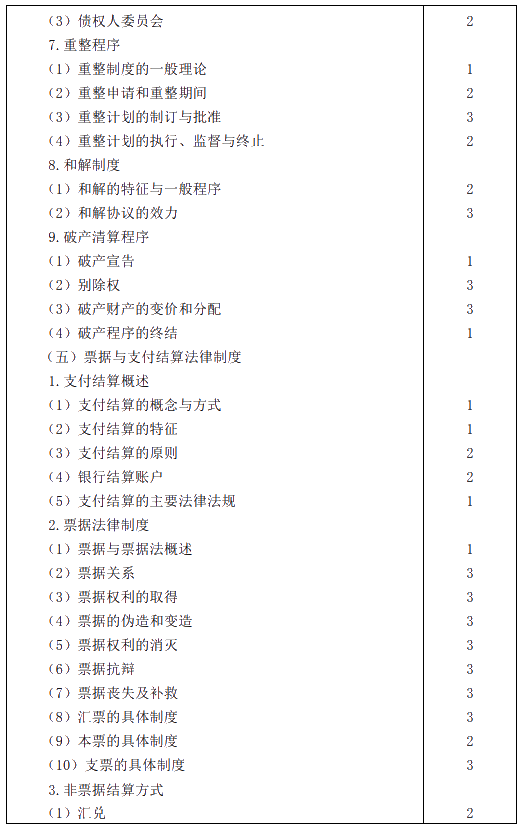 2020年注冊(cè)會(huì)計(jì)師專業(yè)階段考試大綱——《經(jīng)濟(jì)法》